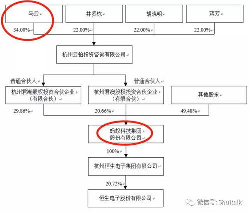 恒生電子（600570） 北上資金青睞，36項(xiàng)數(shù)據(jù)處理服務(wù)鑄就核心競爭力