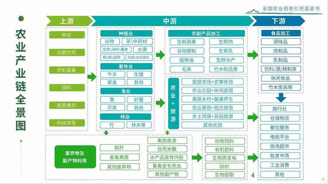 《2024年全國(guó)農(nóng)業(yè)招商引資藍(lán)皮書(shū)》發(fā)布，畜牧、漁業(yè)、飼料產(chǎn)業(yè)迎來(lái)發(fā)展新機(jī)遇