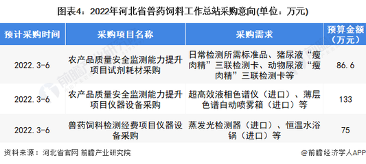 2022年河北獸藥行業(yè)市場(chǎng)現(xiàn)狀及發(fā)展前景 規(guī)劃引領(lǐng)，空間廣闊