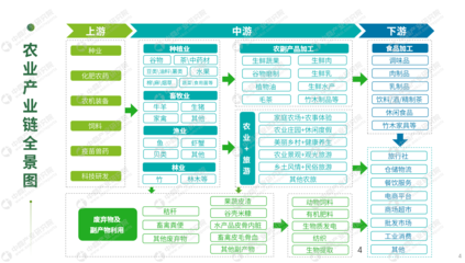 2024年全國(guó)農(nóng)業(yè)招商引資藍(lán)皮書(shū) 畜牧、漁業(yè)與飼料產(chǎn)業(yè)新機(jī)遇