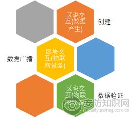 安防用物聯網產品的安全能力分析 核心要求與關鍵技術